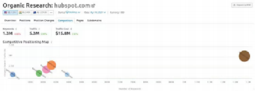 官網對于B2B企業的價值是什么？   